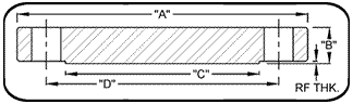 ASME B16.5 Blind Flanges Dimension