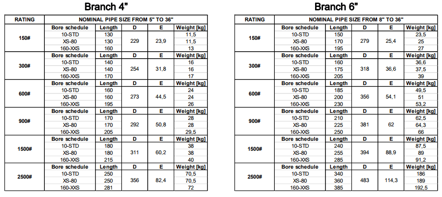 ASME B16.5 Weldo Flanges / Nipo Flange Dimension