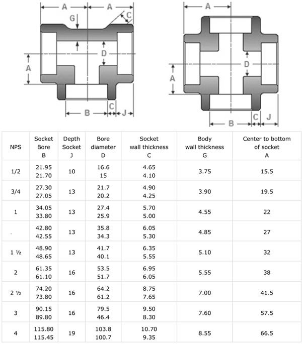 Socket weld Cross Dimension