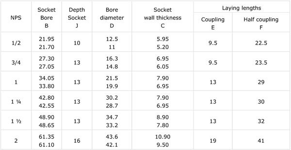 Dimensions Socket weld couplings and half-couplings