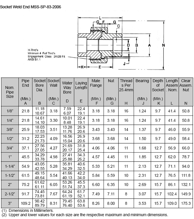 Socket weld Union Dimension